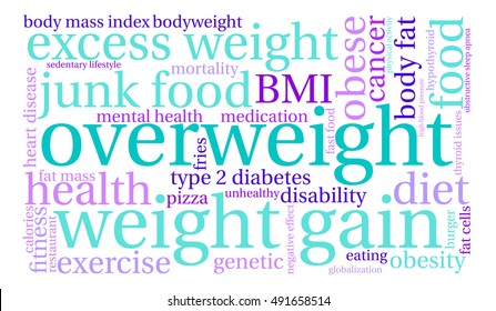 Overweight word cloud on a white background. 