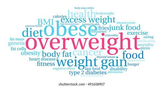 Overweight word cloud on a white background. 