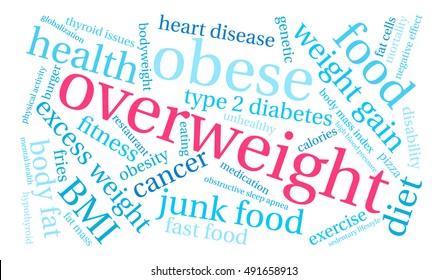 Overweight word cloud on a white background. 