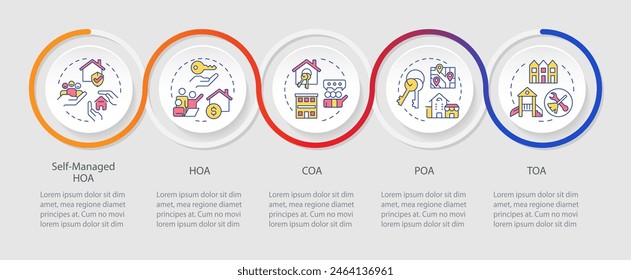 Owners associations loop infographic template. Condo management. Data visualization with 5 steps. Editable timeline info chart. Workflow layout with line icons