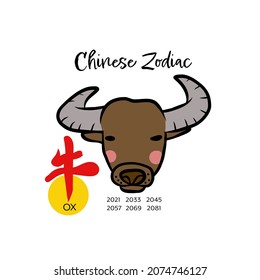 Ox Chinese zodiac with Chinese word mean ox cartoon vector illustration