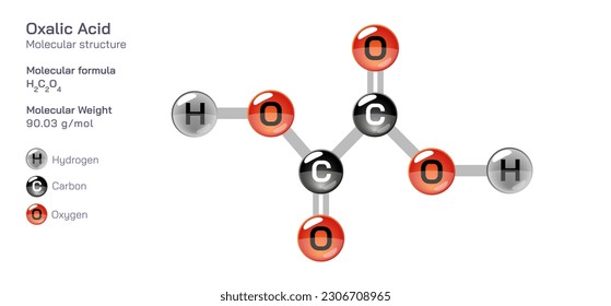 Fórmula de estructura molecular del ácido oxálico. Fórmula molecular estructural periódica Diseño vectorial. Compuestos y composición farmacéuticos. Producto fácilmente imprimible con el color CPK correcto.