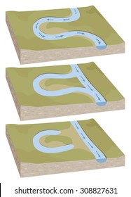 Oxbow Lake Diagram