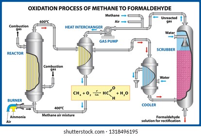 Oxidation Process of Methane to Formaldehyde. Vector illustration 