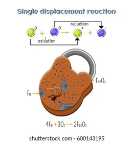 Oxidation-reduction reaction - rust on iron padlock. Types of chemical reactions, part 7 of 7. Educational chemistry for kids. Cartoon vector illustration in flat style. 