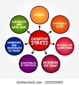 Oxidative Stress - disturbance in the balance between the production of reactive oxygen species and antioxidant defenses, mind map concept background