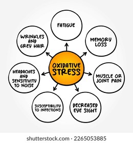 Oxidative Stress - disturbance in the balance between the production of reactive oxygen species and antioxidant defenses, mind map concept background