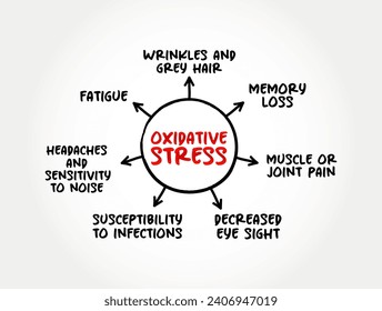 Estrés oxidativo - alteración del equilibrio entre la producción de especies reactivas de oxígeno y defensas antioxidantes, fondo de concepto de mapa mental