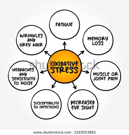 Oxidative Stress - disturbance in the balance between the production of reactive oxygen species and antioxidant defenses, mind map concept background
