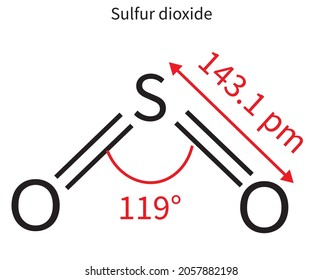 Oxide
Chemical compound with at least one oxygen atom,Sulfur dioxide, the principal oxide of sulfur, is emitted from volcanoes. 