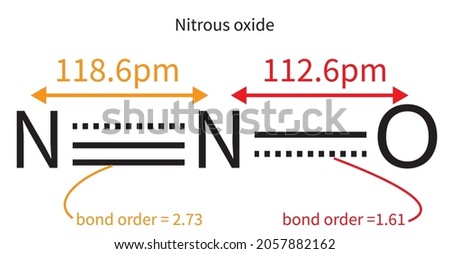 Oxide
Chemical compound with at least one oxygen atom,Nitrous oxide ("laughing gas") is a potent greenhouse gas produced by soil bacteria vector illustration eps10
