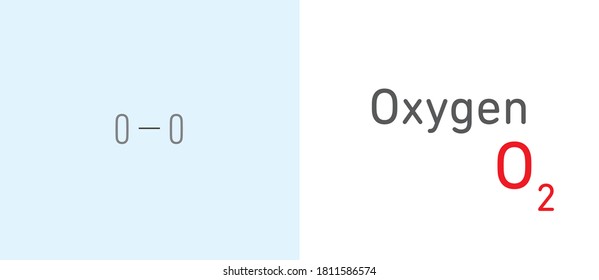 Oxygen (02) gas molecule. Stick model. Structural Chemical Formula. Chemistry Education