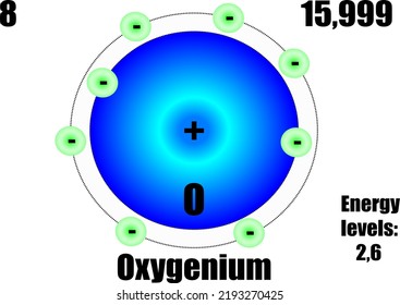 Oxygen Atom, With Mass And Energy Levels.