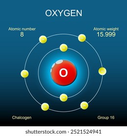 Estructura atómica del oxígeno. Modelo de Bohr de átomo con núcleo, orbital y electrones sobre fondo oscuro. Elemento químico. Calcógeno. Química orgánica. Vector. Esquema. Afiche detallado.