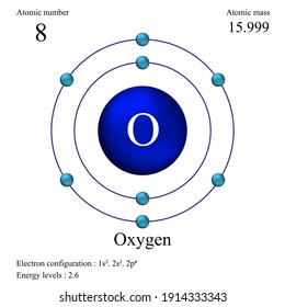 Oxygen atomic structure has atomic number, atomic mass, electron configuration and energy levels.