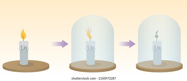 Oxygen, fire and combustion. Vacuum candle. An experiment in closing a glass jar on a lit candle. Stages of extinguishing the flame, fire extinguishing test. Science vector illustration - Shutterstock ID 2150972287