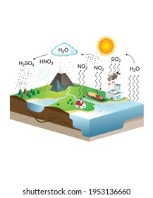 oxygen hydrogen nitrogen chemistry geography