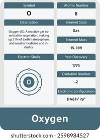 Oxygen Infographic: Properties and Characteristics