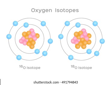 Oxygen Isotope Vector 