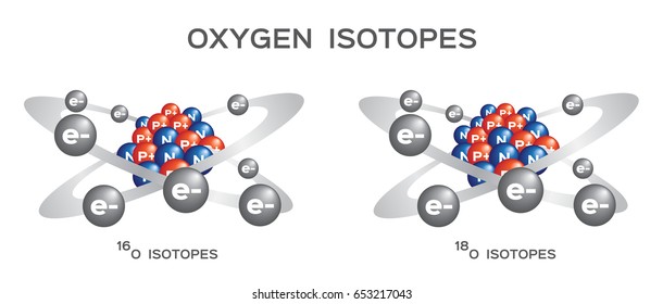 Oxygen Isotope Vector