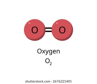 Oxygen Molecule symbol or O2