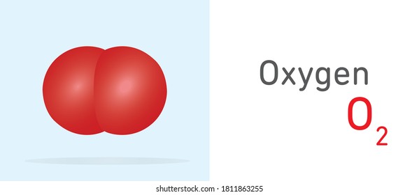Oxygen (O2) gas molecule. Space filling model. Structural Chemical Formula and Molecule Model. Chemistry Education