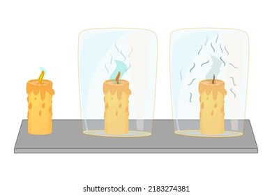 Oxygen,fire and combustion.Vacuum candle burning experiment isolated on white background.Science experiment with vacuum candle and glass cup.Stages of extinguishing flame in beaker.Vector illustration