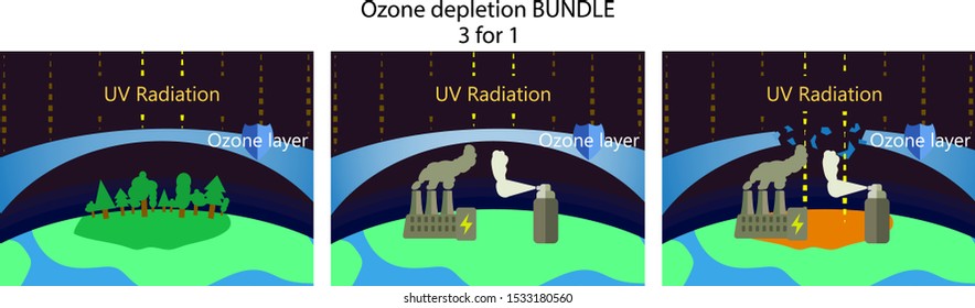 Ozone depletion and greenhouse effect pack of pictures. Power plant factory and spray bottle greenhouse gases causing ozone layer hole and global warming. Flat style greenhouse effect vector picture. 