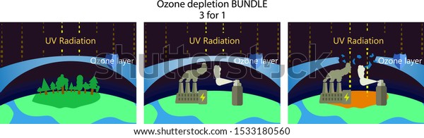 Ozone depletion and greenhouse effect pack of pictures.
Power plant factory and spray bottle greenhouse gases causing ozone
layer hole and global warming. Flat style greenhouse effect vector
picture. 