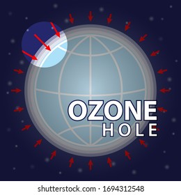 Ozone Hole. The Depletion Of Ozone Layer. Climate Change Illustration. Education On Global Warming. Vector Illustration