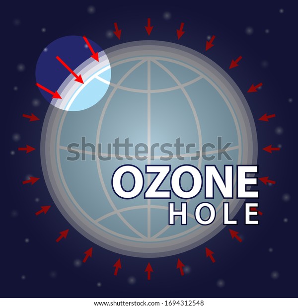 Ozone\
hole. The depletion of ozone layer. Climate change illustration.\
Education on global warming. Vector\
illustration