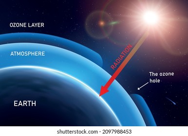 Ozone layer realistic infographics with outer space scenery and earth with sun and arrows with text vector illustration