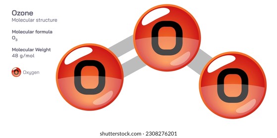 Fórmula de la estructura molecular del ozono. Fórmula molecular estructural periódica Diseño vectorial. Compuestos y composición farmacéuticos. Producto fácilmente imprimible con el color CPK correcto.