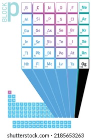 p block elements on periodic table, 3D illustration svg