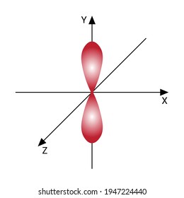 p orbital diagram in chemistry