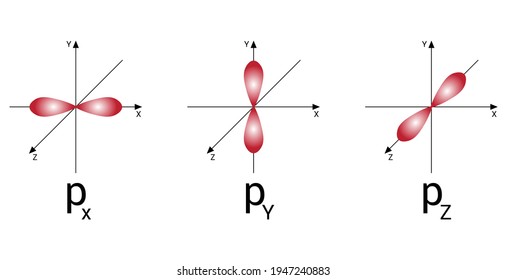 p orbital diagram in chemistry