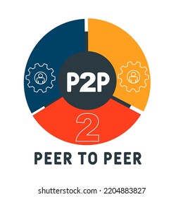 p2p peer to peer acronym. business concept background. vector illustration concept with keywords and icons. lettering illustration with icons for web banner, flyer, landing pag