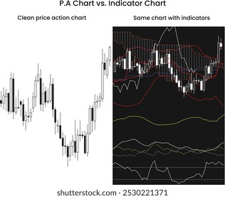 P.A. chart vs indicator chart showing the flow