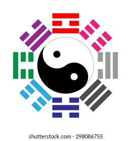 Pa Kua - Feng Shui Tool