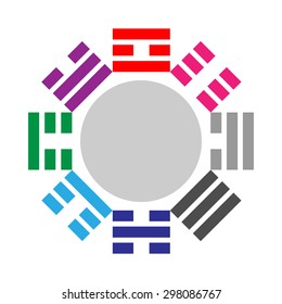 Pa Kua - Feng Shui Tool