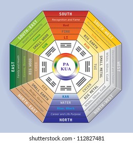 Pa Kua - Pakua - Feng Shui Tool - Harmony Symbol for Space, Room and House