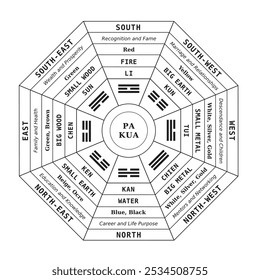 Pa Kua - Pakua - Feng Shui Tool - Símbolo de harmonia para espaço, quarto e casa, preto e branco