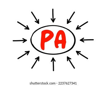 PA Purchasing Agent - consider price, quality, availability, reliability, and technical support when choosing suppliers and merchandise, acronym text concept with arrows
