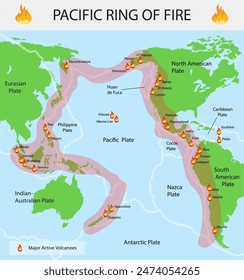 Pacific Ring of Fire map. Pacific tectonic plates. Vector illustration