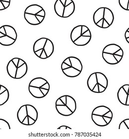 Pacifistic sign pattern in doodle style