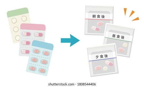 A Package of Medications. Before and after. Image illustrations (morning, afternoon and night) It says "morning, noon and night" in Japanese.