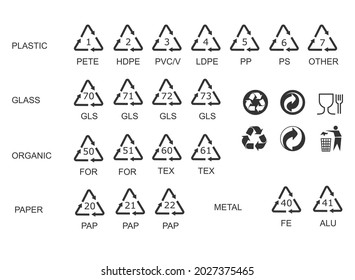 Packaging icon symbol set. Package logo sign collection. GHS pictograms. Recycling codes. Vector illustration. Isolated on white background.