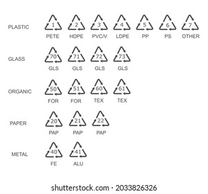 Juego de símbolos de icono de empaquetado. Colección de signos del logotipo del paquete. Pictogramas del SGA. Códigos de reciclaje. Ilustración vectorial. Aislado sobre fondo blanco.