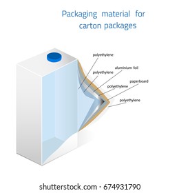 Packaging material for carton packages. Vector illustration.