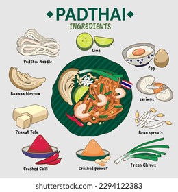 Pad Thai is one of the most famous Thai dishes.The dish consists of stir-fried rice noodles that are combined with vegetables, protein (usually chicken, shrimp, or tofu)